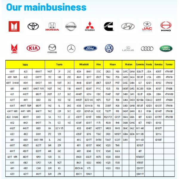 OEM  Original Complete for Used Isuzu diesel  Used Engine Truck Pickup jeep  4JB1T 4JB1  Auto Parts