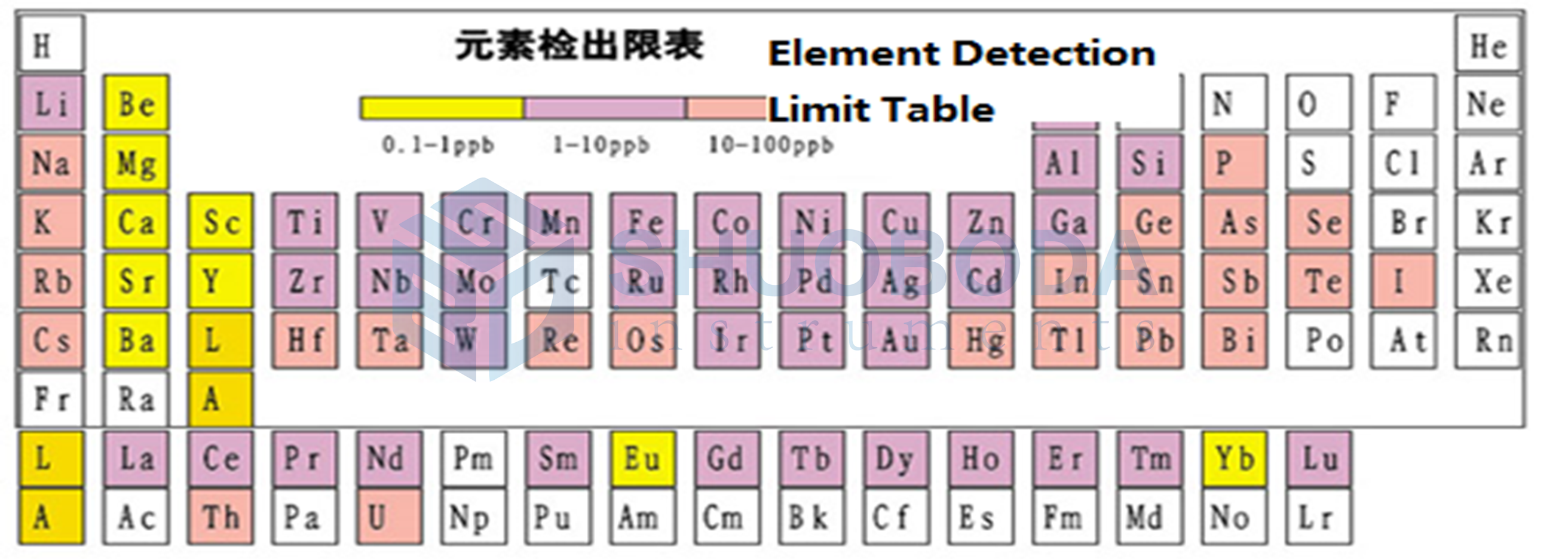 ICP-5000 Series Inductively Coupled Plasma Atomic Emission Spectrometer