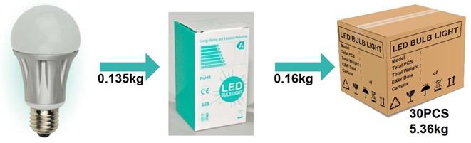 12 свет СИД шариков 880Lm Dimmable СИД ватта глобальный для освещения Comercial