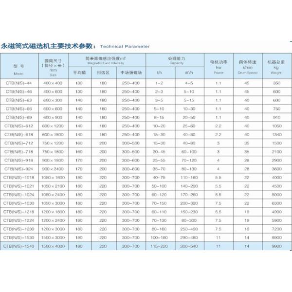 Основные компоненты 1,5 года Дромообразный Железный сепаратор песка CTB Магнитный сепаратор