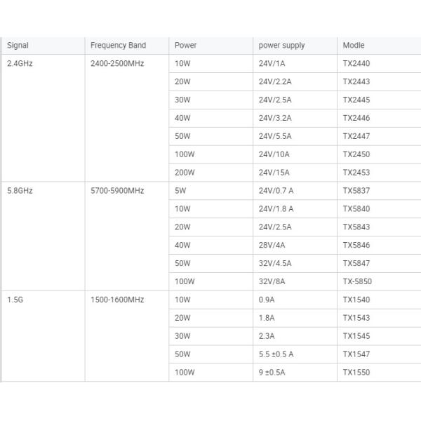 1,5 ГГц 100 Вт высокая мощность радиочастотный широкополосный РЧ-усилитель Прочность