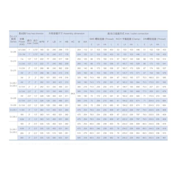 Насос DJ-LX-25 20000L/H центробежный для воды и напитка