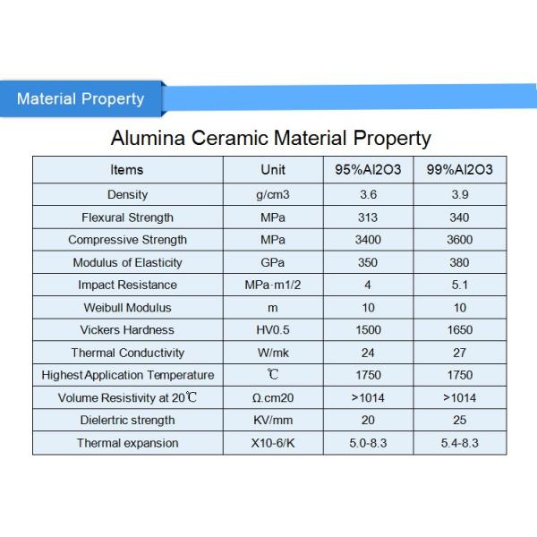 Customized Black Alumina Machinable Ceramic Block Porcelain Connectors Polishing