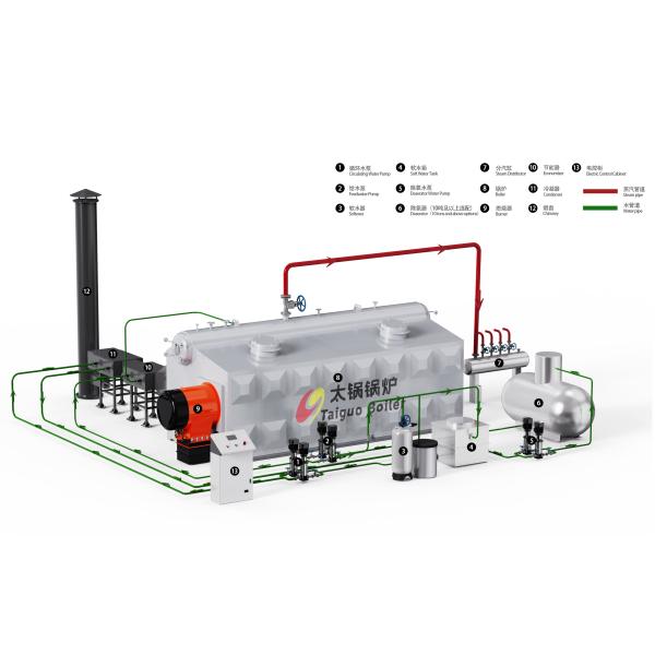 Газовый паровой котел 10 тонн Промышленный нефтегазовый паровый котел