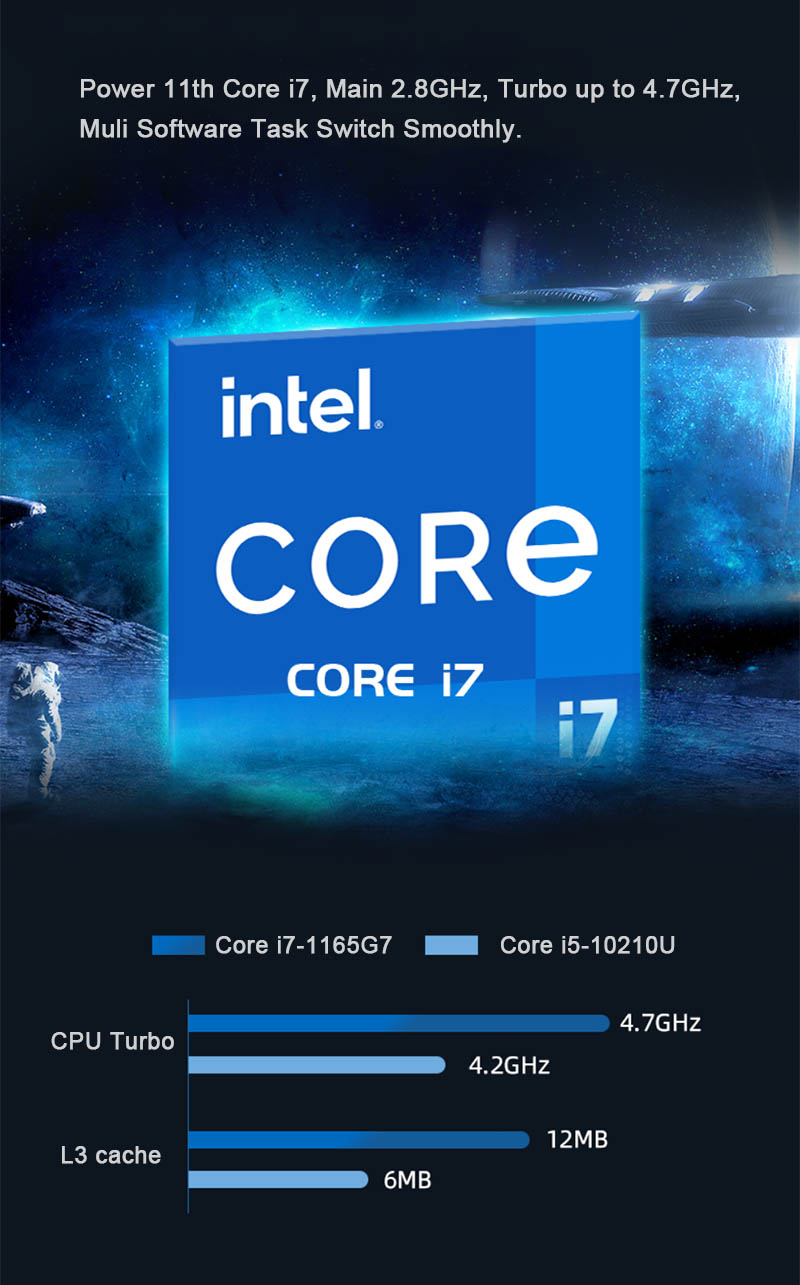15,6 C.P.U. ядра I7 11gen ПК ноутбуков игры дюйма с преданной видеокартой MX450 2GB