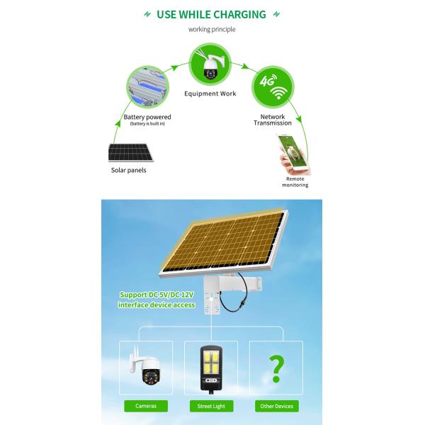HighFly Wholesale Price Costos Best Cheap Price High Efficiency 40W 5V 40Ah Fixed Solar Panel