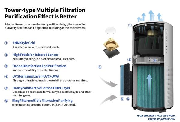 Home Appliance New Product Sales Household Portable Purification Smart Tuya Wifi Purificador de ar para casa China