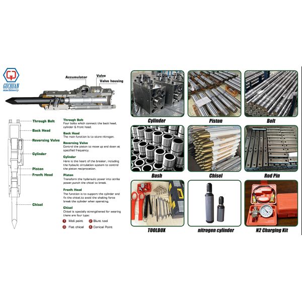 Cuerpo principal de martillo hidráulico para maquinaria de construcción Guchuan, piezas de retroexcavadora, piezas de martillo