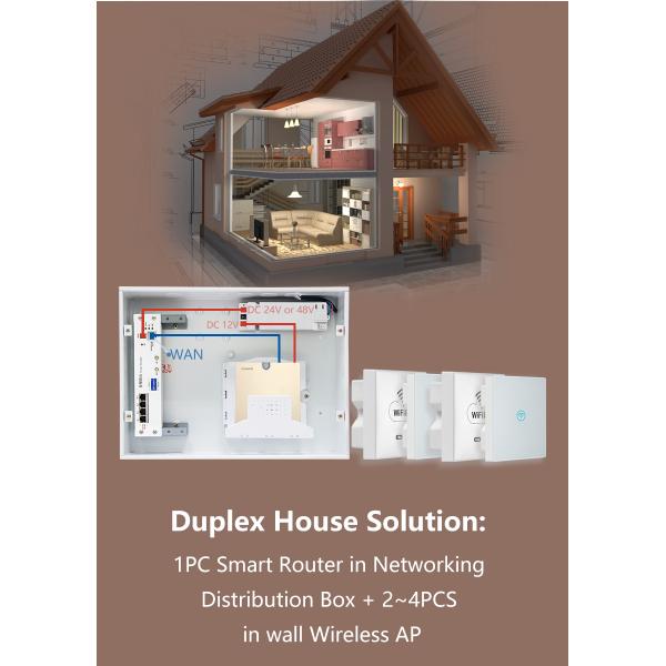 Full Coverage Smart Home Router With WLAN Controller / PoE Switch Function