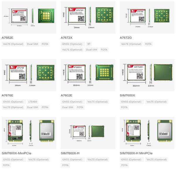 SIMCOM SIM8260A Multi-Band 5G Module with R16 5G NSA/SA Support and USB3.1 Interface for M2M Applications