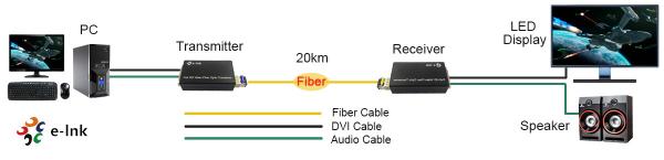 Mini-type DVI Fiber Optic Extender with external stereo