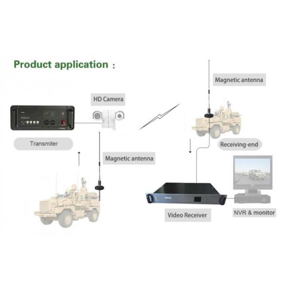 100km NLOS COFDM Wireless Transmitter 100W Vehicle Mounted Digital Video Sender Encrypted