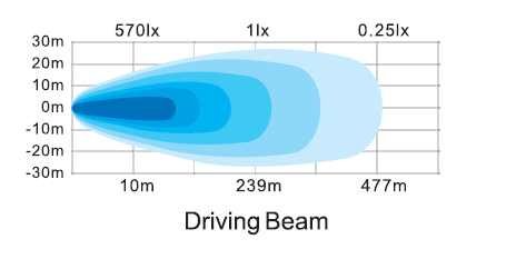 E50 R10 ATV света приведенные кругом управляя Offroad 24W 5 дюймов делают водостойким