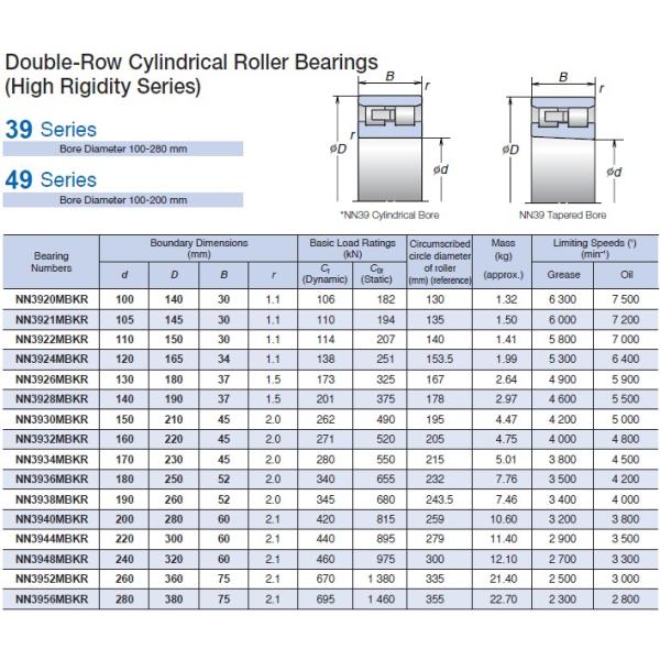 NSK NN3924MBKR Double Row Cylindrical Roller Bearing NN3924 120 x 165 x 34 mm