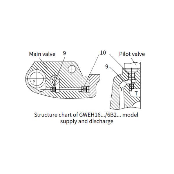 Electro - Hydraulic Control Valve , Hydraulic Directional Valve In Blue Color
