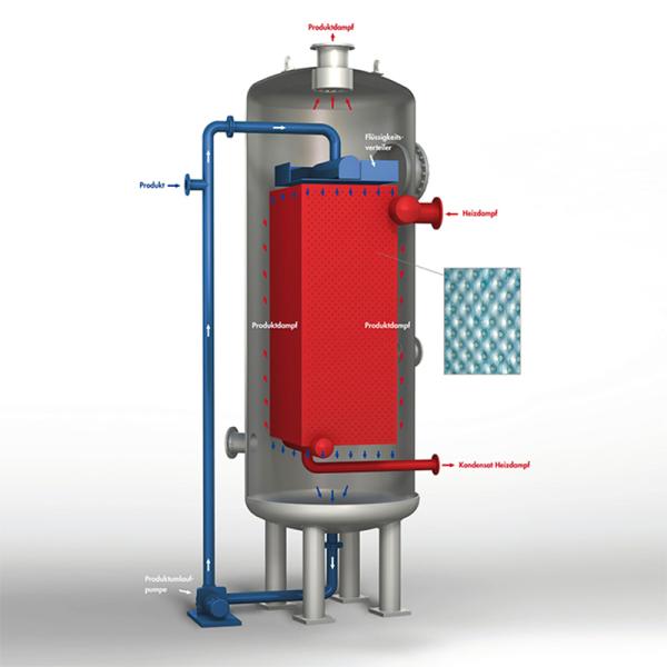 High Flexibility Falling Film Type Evaporator Stainless Steel 100-5000Kg/H Rate