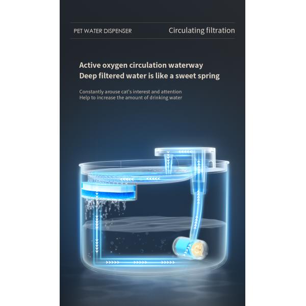 Dispensador de agua potable Revoluciona la hidratación de tu mascota con filtros sostenibles