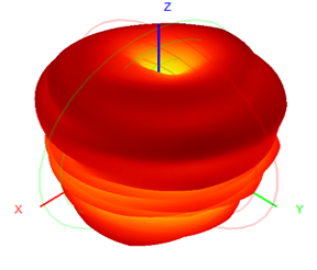 5g External Antenna Wifi 3-4.5dBI 13x221mm