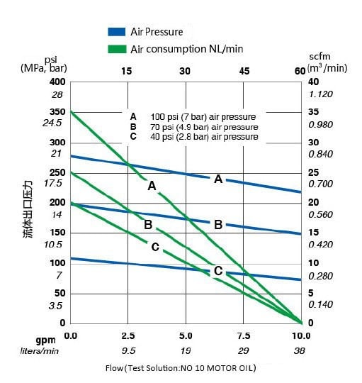 RD2：1 Pneumatic Piston Pump (2:1 Pressure Ratio)