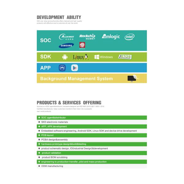 Shenzhen Sunchip Technology Co., Ltd.