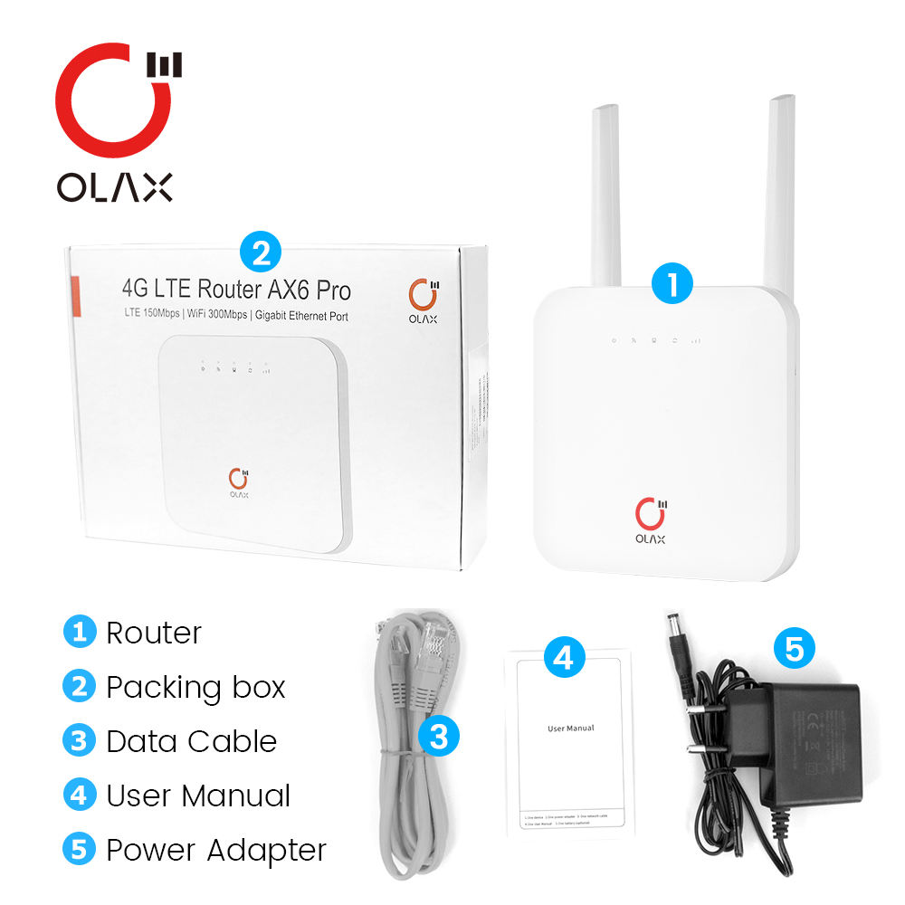 Новый 150/300mbps 4G модифицированный маршрутизатор Модем частотная полоса 28ab 4G LTE Wifi маршрутизатор