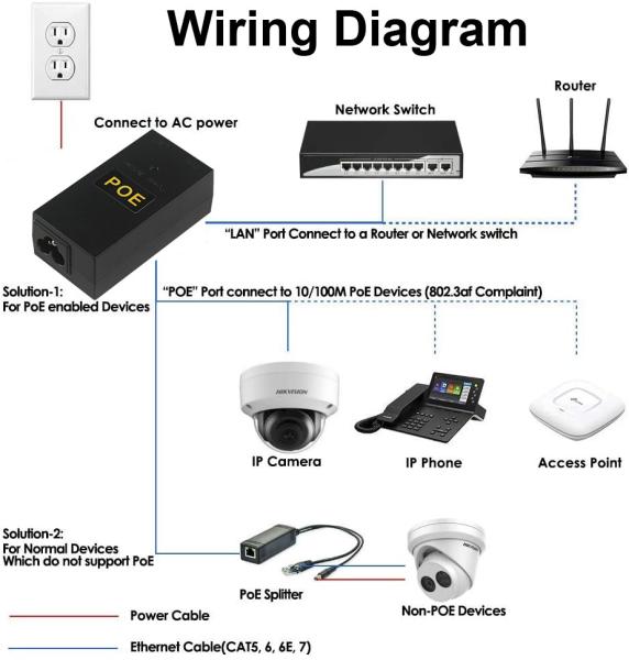 48V POE インジェクター スプリッタ 2つのイーサネットポート 10/100/1000Mbps