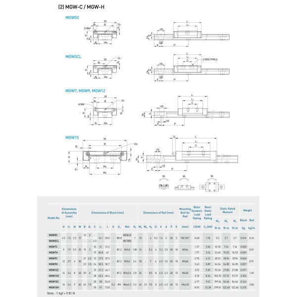 MGW12C HIWIN 3d Printer Guide Rails 12mm Size Linear Block Carriage