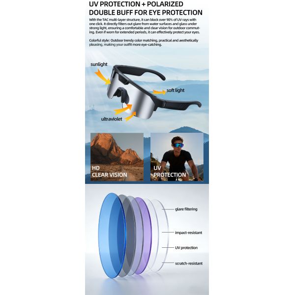 AI Smart Glasses with Camera, 4K Video Recording Sunglasses with Camera,Voice Assistant