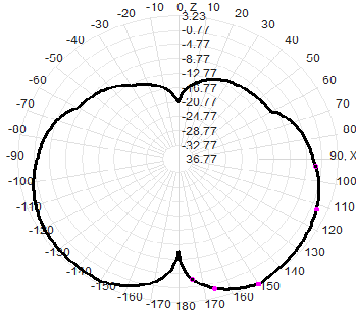 8G-9G-10G-11G-12G8-12G 8000-12000M 4dBi omnidirectional small mushroom head ceiling-mounted antenna