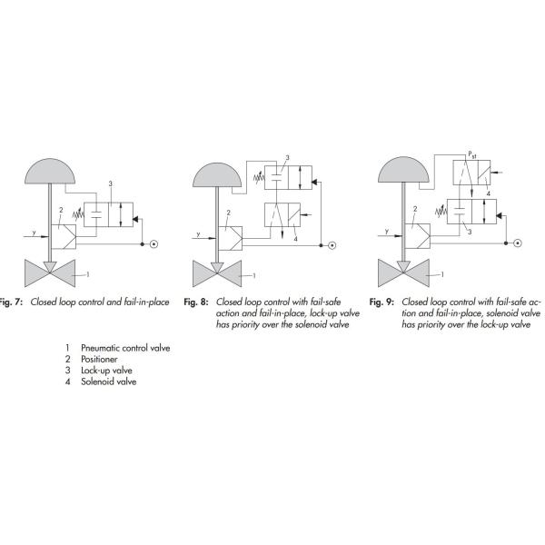 Позиционер модулирующей лампы соленоида стали 3709 Самсон для контролировать пневматические линейные приводы