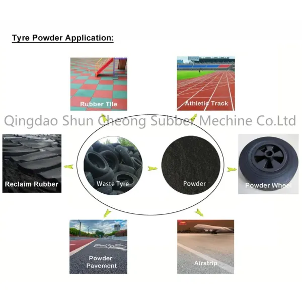 Rubber Grinder Crusher / Fine Rubber Powder Pulverizer / Rubber Pulverizer