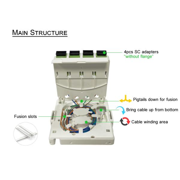 4 портовый небольшой внутренний коробка для окончания волокна для 35 мм DIN стойки