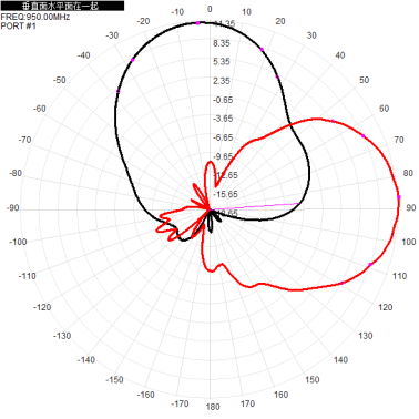 800-950M 12dbi dual-polarized directional antenna 900M directional antenna 290x390x50mm