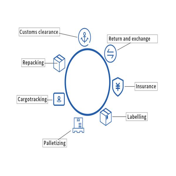 Door To Door Air Freight From China To Philippines