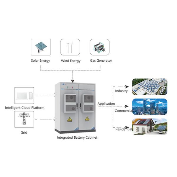 IP67 Hybrid Grid LiFePO4 Commercial Energy Storage Batteries For Grid Connection