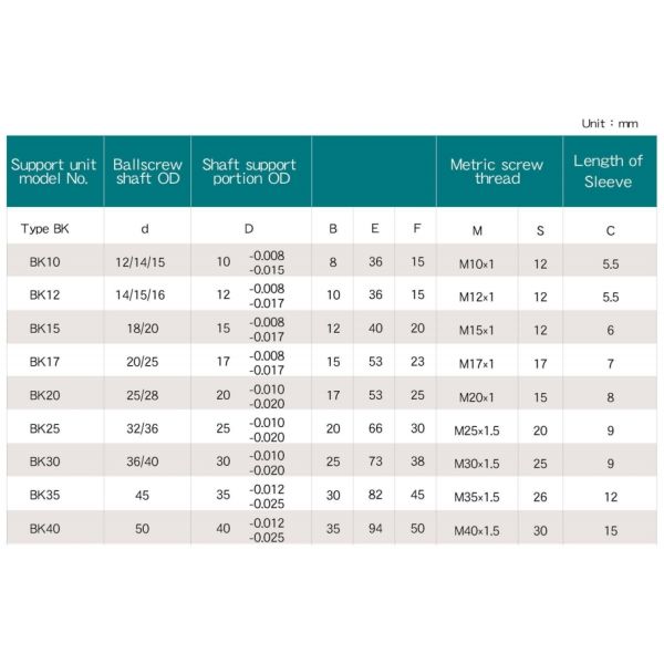 Black Oxide Ball Screw Support BK25 BF25 Ball Screw Supports Bearing Blocks