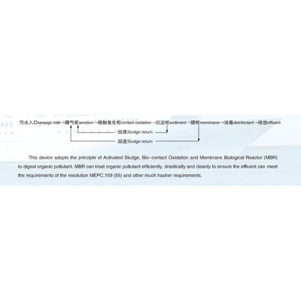 Marine Ship Sewage Treatment Companies with Certificate