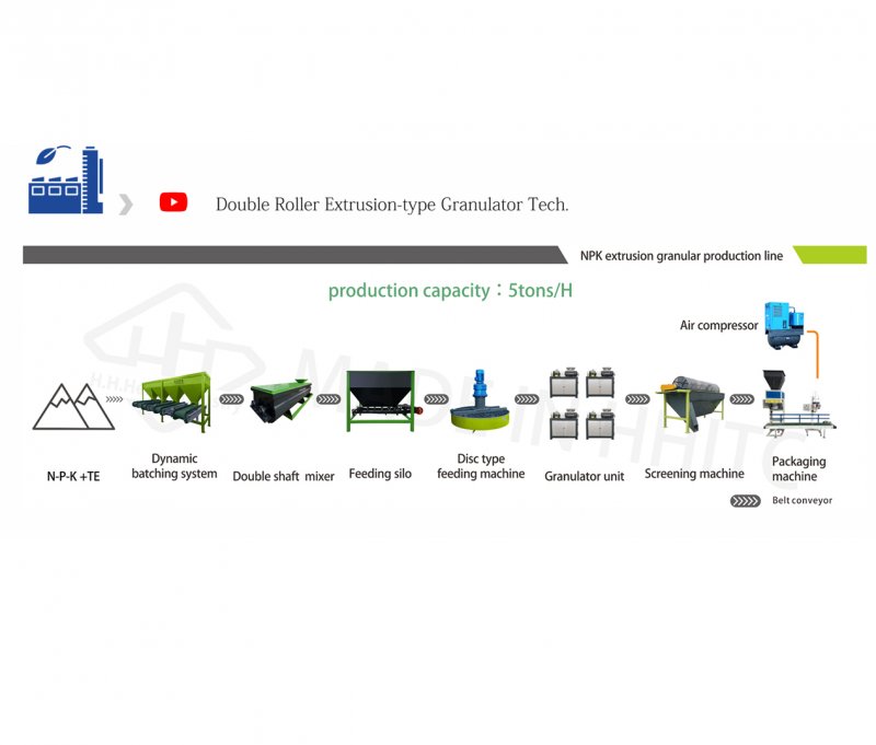 Double Roller NPK Fertilizer Production Line Fully Automatic manure making machine Granulator