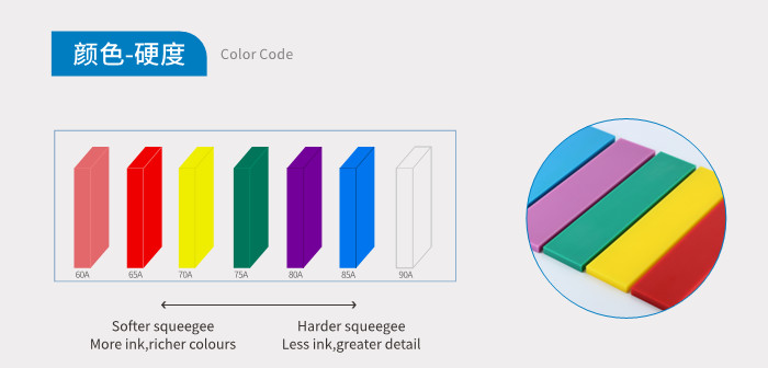 High Performance Screen Printing Squeegee Blade Professional 5*25 9*30 9*50 SHA 65 70 75 80 85