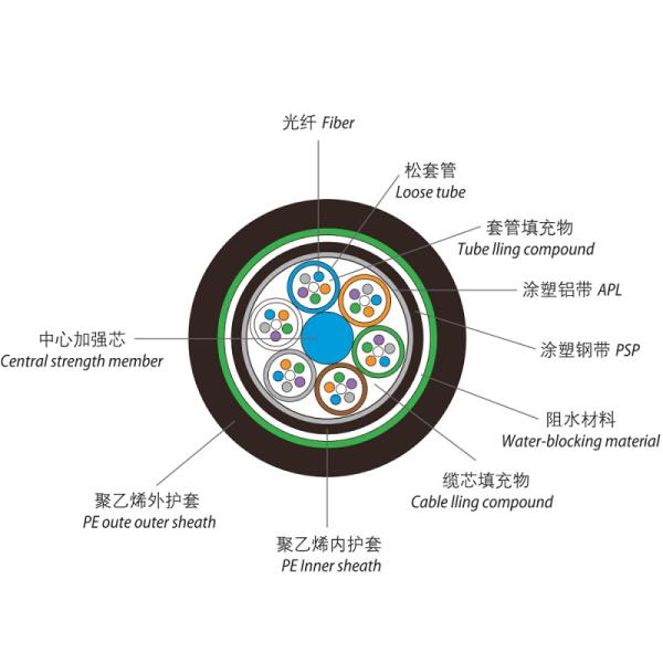 Gyta53 Fiber Optic Cable Underground Direct Buried Duct Ftth Drop Cable