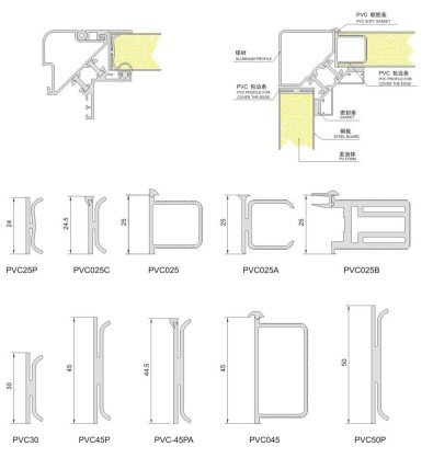 PVC Air Conditioner Accessories Sheet For Cover Pu Panel Edge Sealing