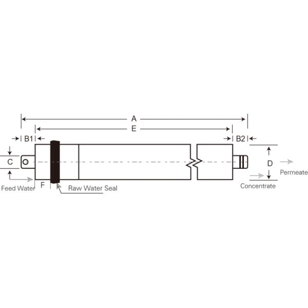 Corrosion Resistant Residential RO Membrane 150PSI Water Purification Membrane
