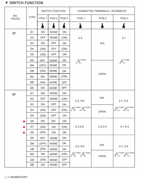 SPST DPDT Industrial Vehicle Toggle Switch High Temperature Using in Mining equipment