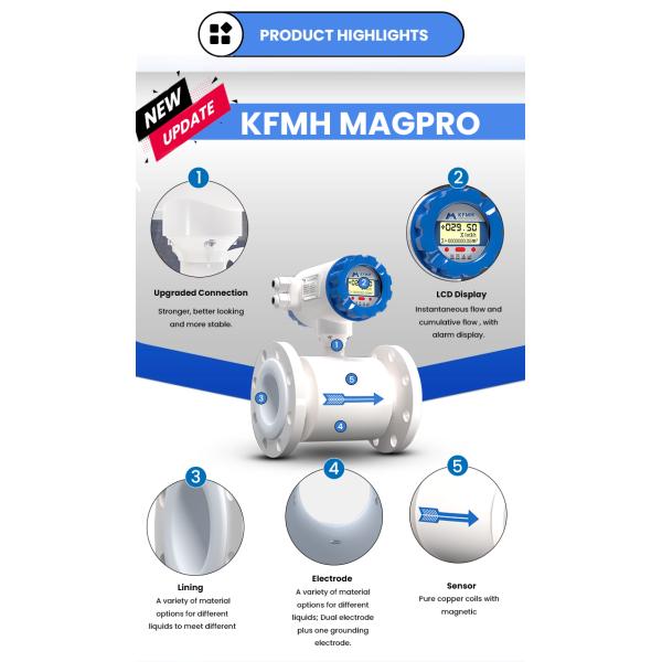 Digital Water Liquid Pulse 4-20mA RS485 HART Electromagnetic Flowmeter Price Medidor De Corriente Electromagnetic Flow Meters