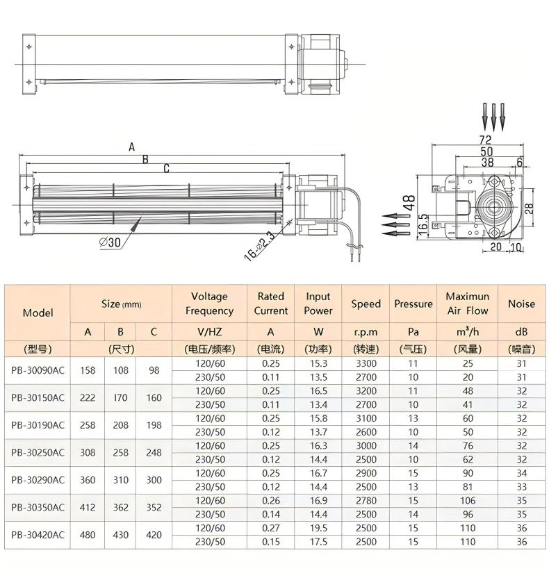 High-Volume Silent Cross-Flow Fan HY-30190AC OEM AC120V/230V 1 Year Warranty