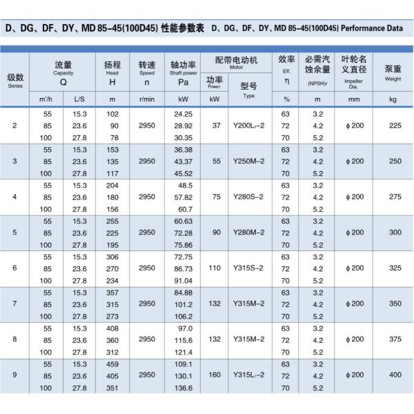 Водосливные насосы 55-100m3/H DN100 двигателя дизеля управляемые многошаговые аварийные