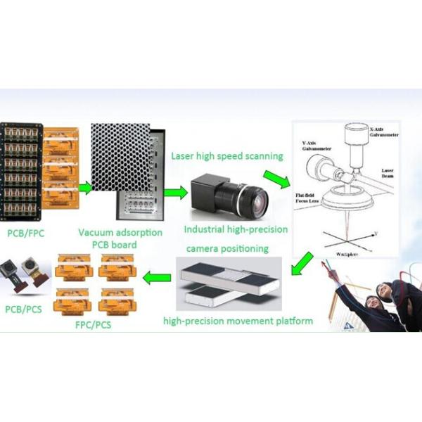Зрение машины лазера Depaneling PCB FPC автоматическое располагая оборудование Pcb Depaneling с лазером Optowave