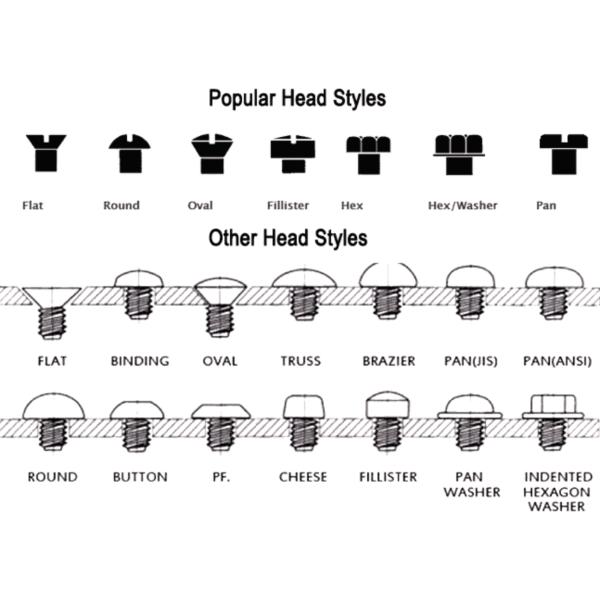 GB Нержавеющая сталь болты Орехи Нержавеющая сталь шестеренковые головки болты Шестеренковые головки болты