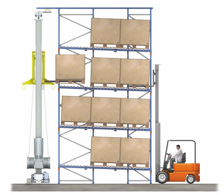 Синь/помераец гальванизировали шкафы течения под действием силы тяжести для электронного изготовления