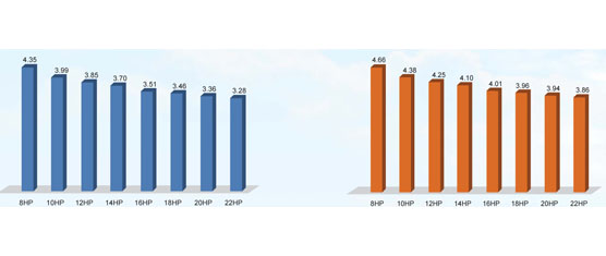 Olyair VRF System V5 X  a large capacity from 8HP up to 88HP